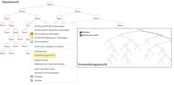 Knotenteilungsansicht