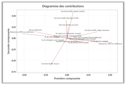 Diagramme-des-contributions