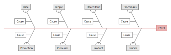 Discovering 4 Types of Fishbone Diagram