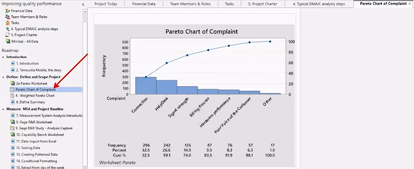 EMEIA WBN Quality Professionals Roadmap to Effective Continuous Improvement Projects - Pareto chart in CbM