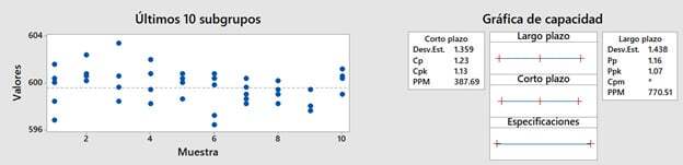 Ejemplo-1-Cpk-y-Ppk-similares