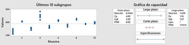 Ejemplo-2--Cpk-y-Ppk-diferentes