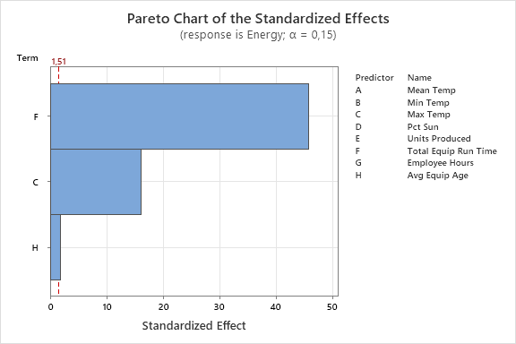 Energy-usage-Blog-Pareto