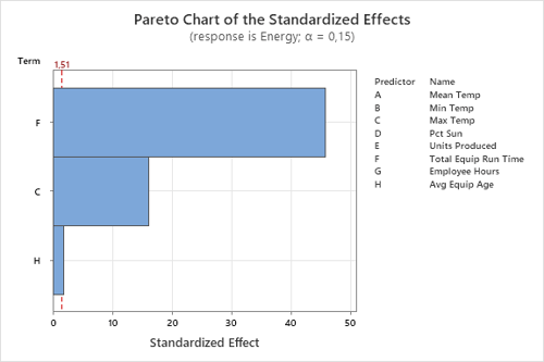 Energy-usage-Blog-Pareto