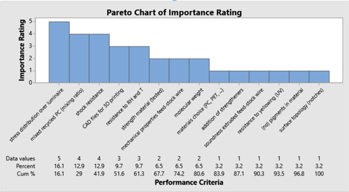 Engage Pareto-prioritzation-Signify webinar