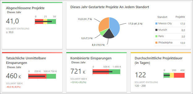Engage_ROI_Realtime_DE