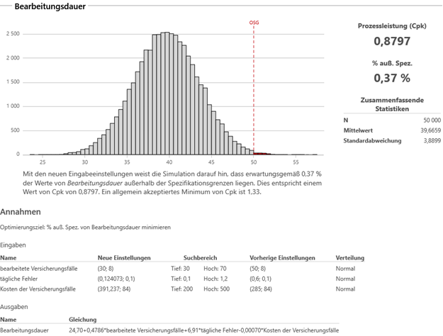 Ergebnisse-der-Parameteroptimierung