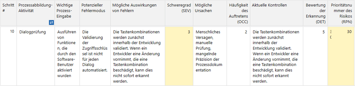 FMEA-Using FMEA to Improve Quality Assurance-DET-RPN