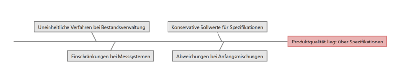 Fishbone_DE