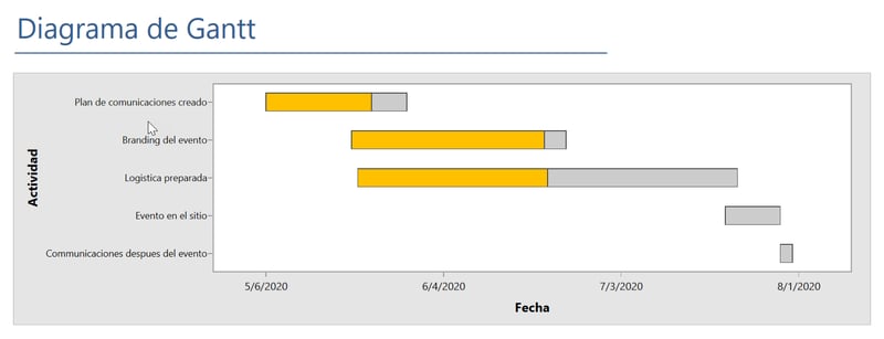 Gantt Chart Example ES