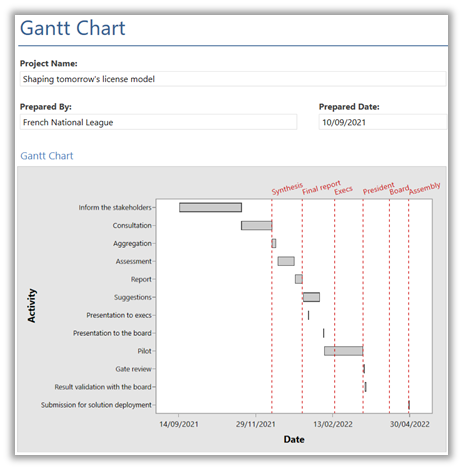 Project Mini Tab Minitab Takes the Guesswork out of Knowing What the Customer Wants