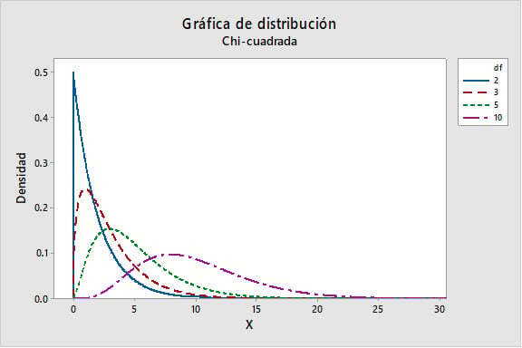 Grados-de-Libertad-Prueba-Chi-Cuadrada-de-Independencia