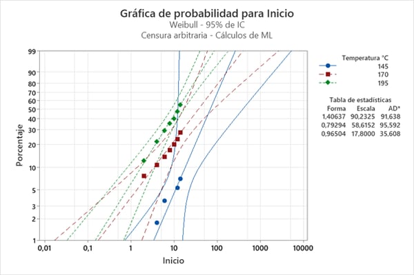 mcs-mw-mss-medical-devices-probability-plot