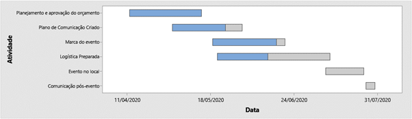 Grafico-de-Gantt