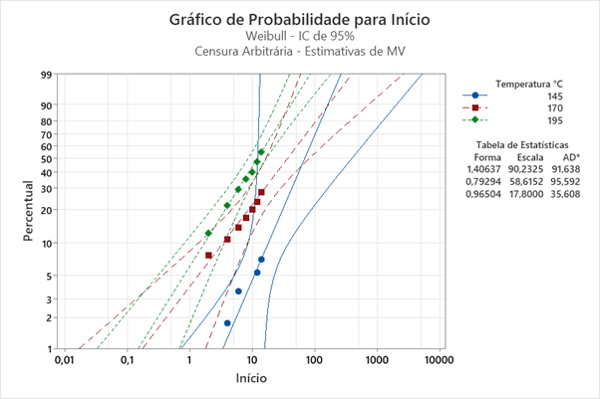 Grafico-de-probabilidade-para-inicio-Minitab-Software-estatistica