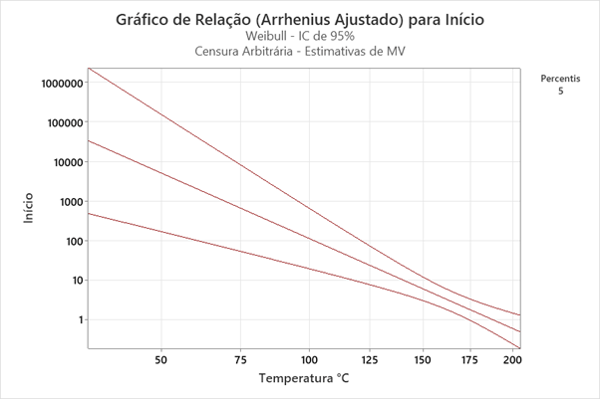 Grafico-de-relacao-Minitab-Software-estatistica