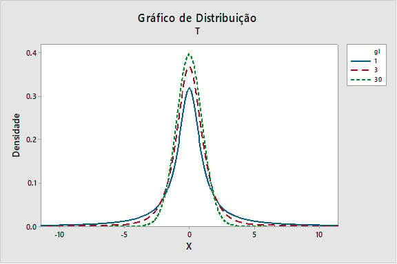 Graus-de-liberdade-1