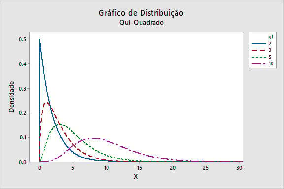 Graus-de-liberdade-2
