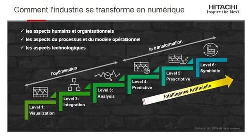 Greg Kinsey Presentation_Industry 4.0