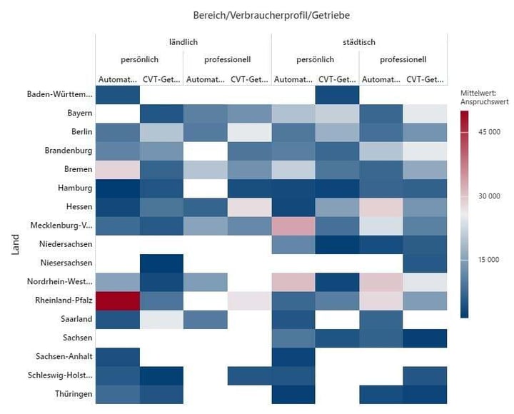 Heatmap von Anspruchswert