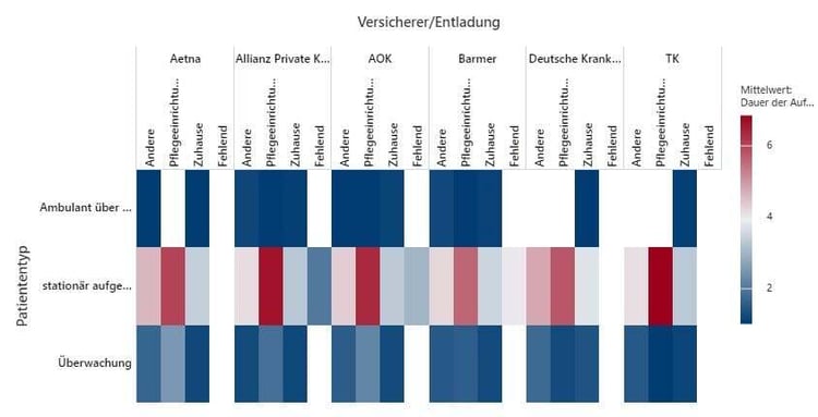 Heatmap von Aufenthaltsdauer