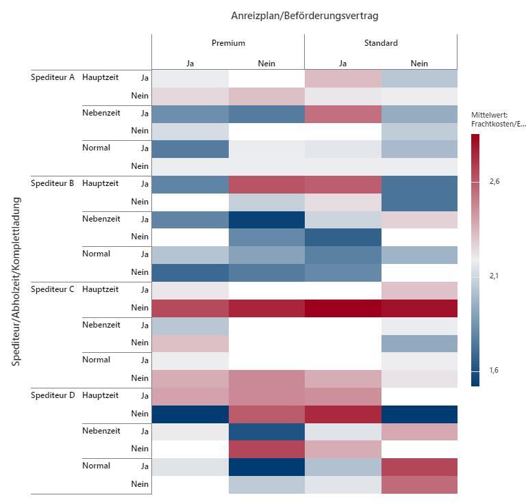 Heatmap-von-Frachtkosten-und-Einheit
