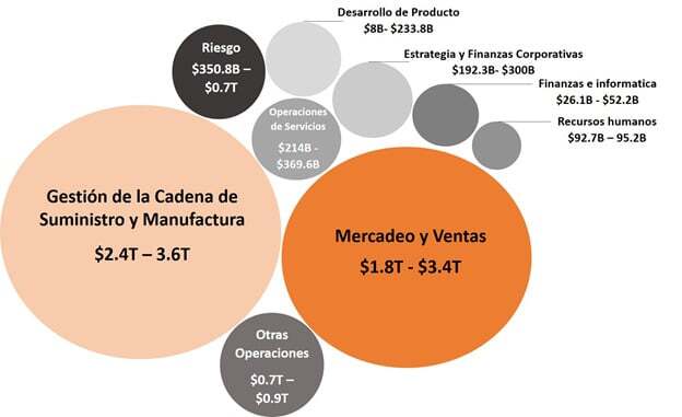 Impacto-estimado-de-la-analitica-avanzada-por-funcion-del-negocio