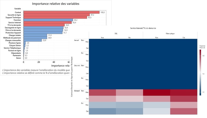 Importance Relative des variables