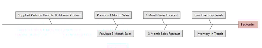 Inventory_Blog_Workspace