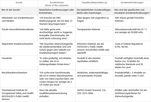 mcs-mw-mss-medical-devices-voc