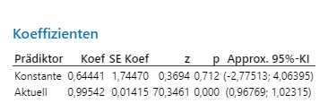 Koeffizienten-Blutdruckmessgeraetes