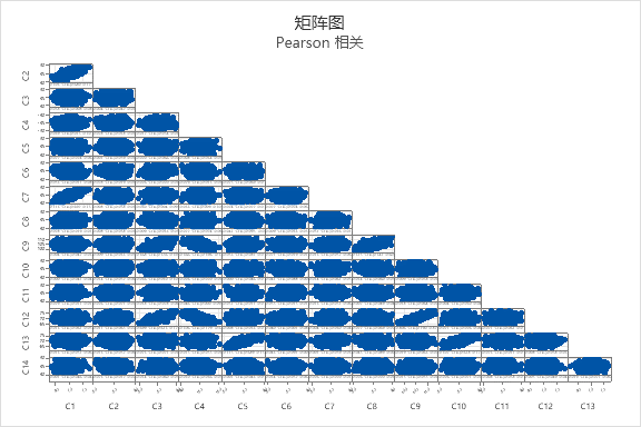 Learning to love correlograms 2nd part matrix plot