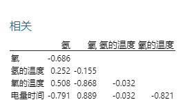 Learning to love correlograms correlations