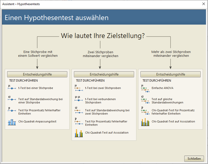 Minitab Assistent Menü