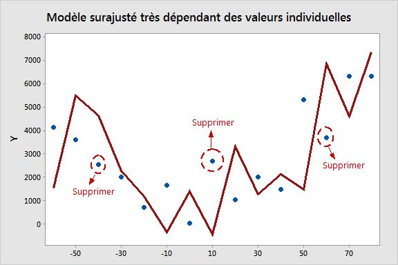 ModeleRegressionSurAjusteExplicite