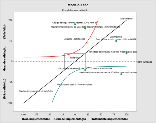 Modelo-Kano-PT-BR-Minitab-Workspace