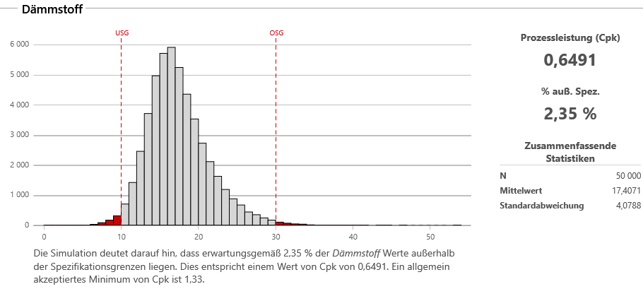 Monte-Carlo-Simulation_Daemmstoff-Ergebnisse