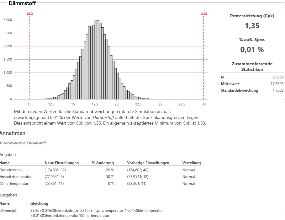 Monte-Carlo-Simulation_Empfindlichkeitsanalyse-Ergebnisse