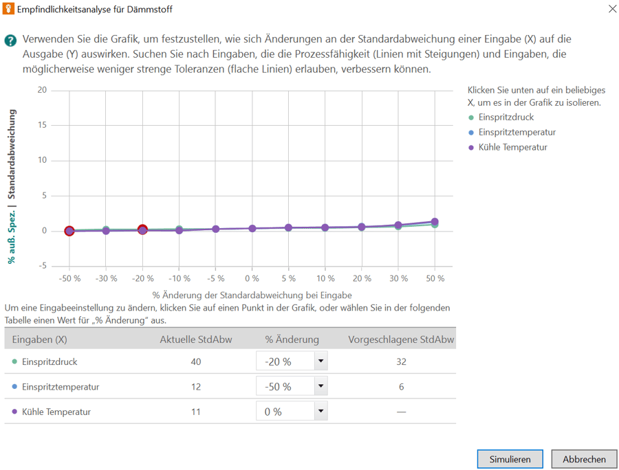 Monte-Carlo-Simulation_Empfindlichkeitsanalyse-definieren
