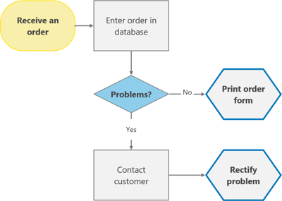 My Favorite Tool - Process Map image