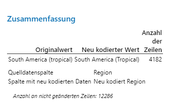 nu kodieren