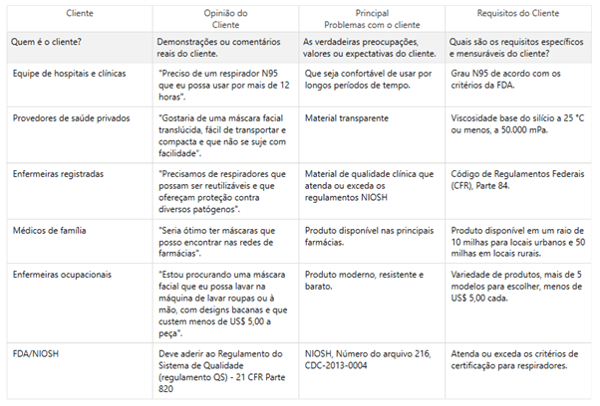 Opiniao-do-cliente-Minitab-Workspace