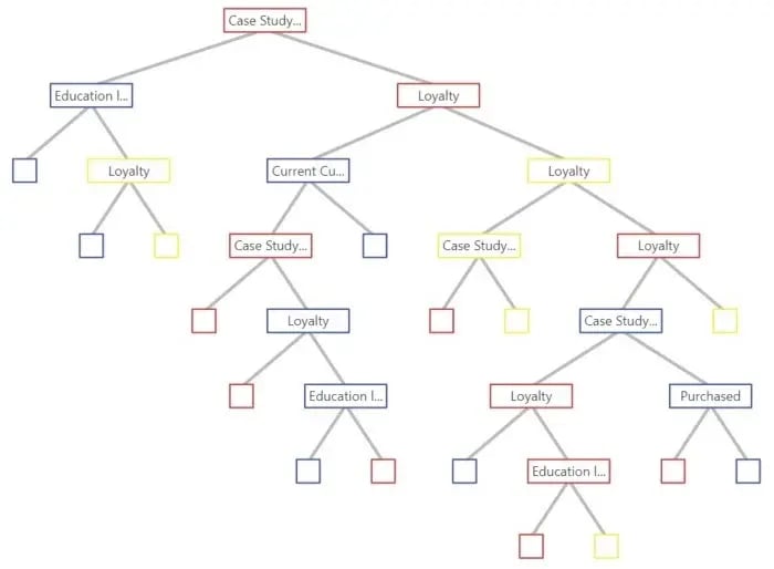 PEX-finance-customer-service-automation-blog-CART-image-V4