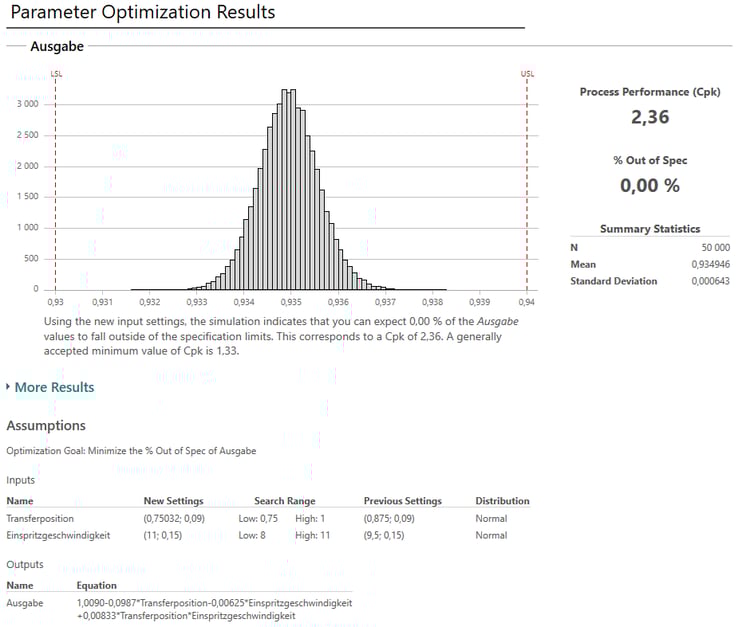 Parameteroptimierungn