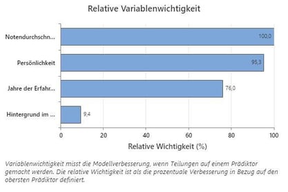 Personalbeschaffung-Relative-Variablenwichtigkeit