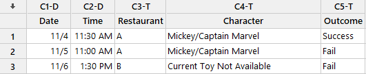 Minitab Designed Experiment