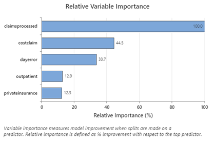 relative variable