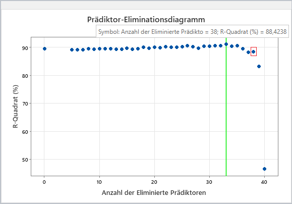 Prädiktor-Eliminationsdiagramm_Prädikto 38
