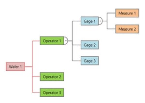 Process-and-Data-Collection