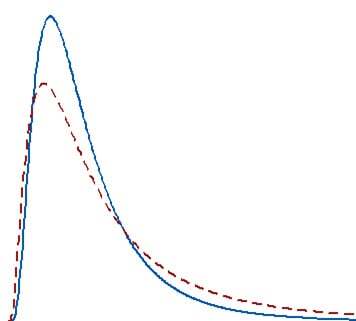 Razones-para-usar-las-Pruebas-no-Parametricas